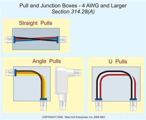 sizing junction boxes using trough|junction box sizing requirements.